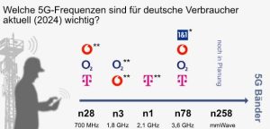 What Is the Frequency Range of FR2 in 5G?